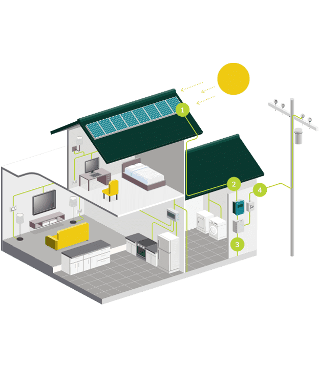 Renewable Energy for Homeowners in Spokane, WA | Northwest Renewables